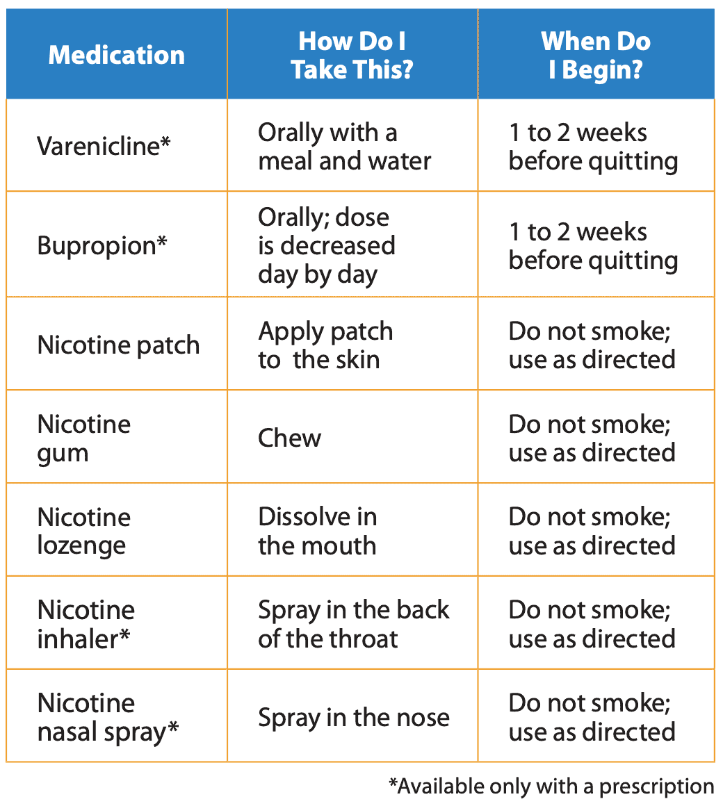 Medications to stop smoking.